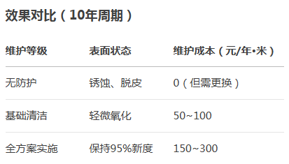 不锈钢立柱厂家